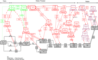 El “lockdown” y la destrucción de la estructura económica