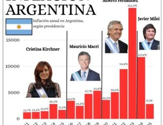 La obsesión con la deuda externa