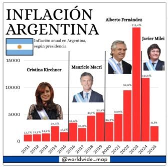 La obsesión con la deuda externa