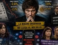 El umbral del post-mileísmo: cuando la economía aprieta, la política se adelanta – Por Ricardo Raúl Benedetti